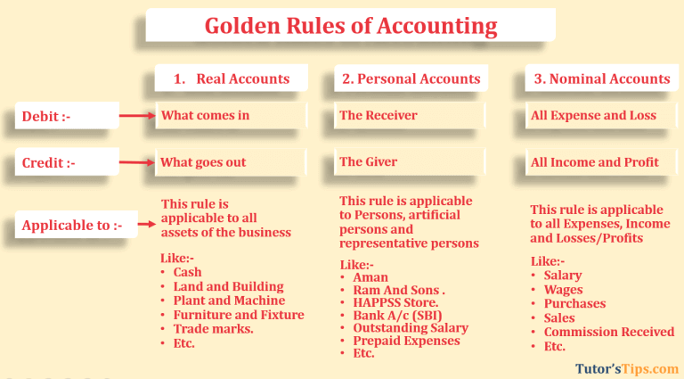 Golden-rules-of-Accounting