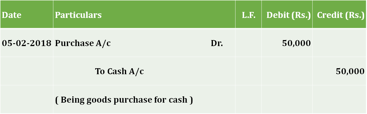 Purchase of Goods