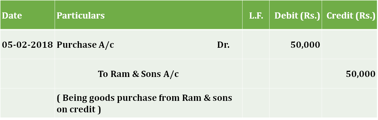 Purchase of Goods