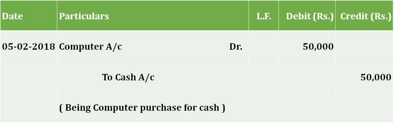 Journal entry for Purchase of Asset - Basic Journal Entries