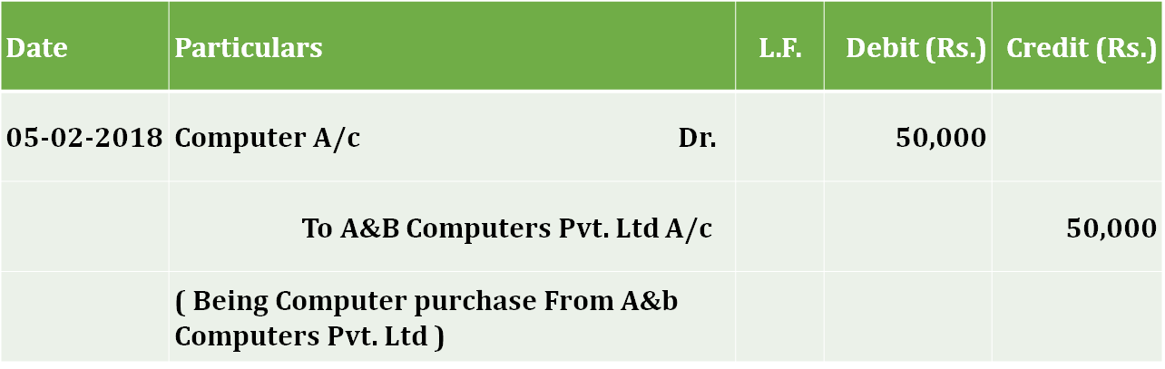 Journal entry for Purchase of Asset 2 - Basic Journal Entries