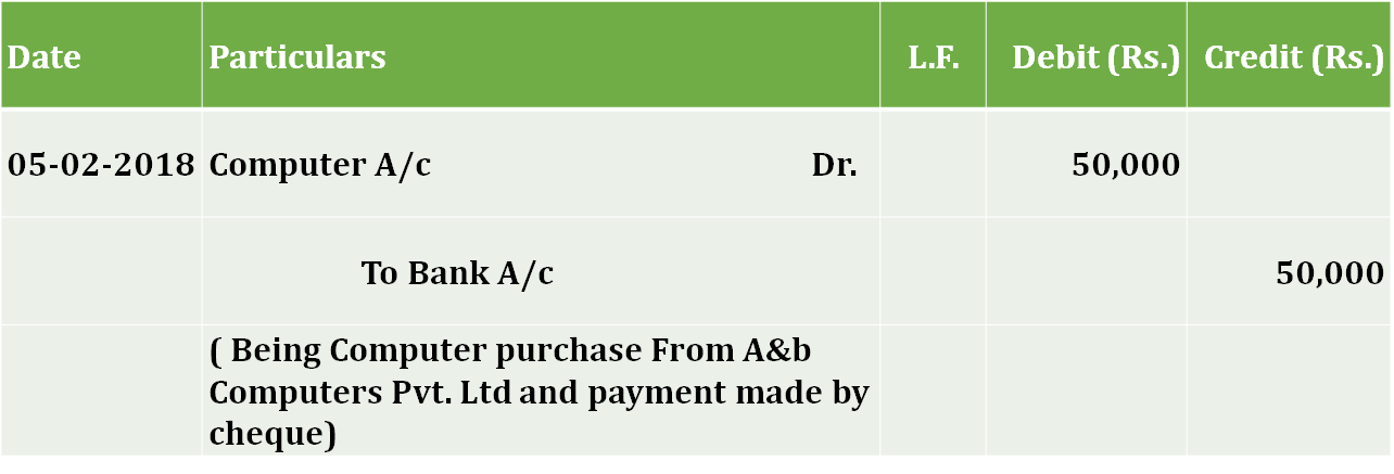 Journal entry for Purchase of Asset 3 - Basic Journal Entries