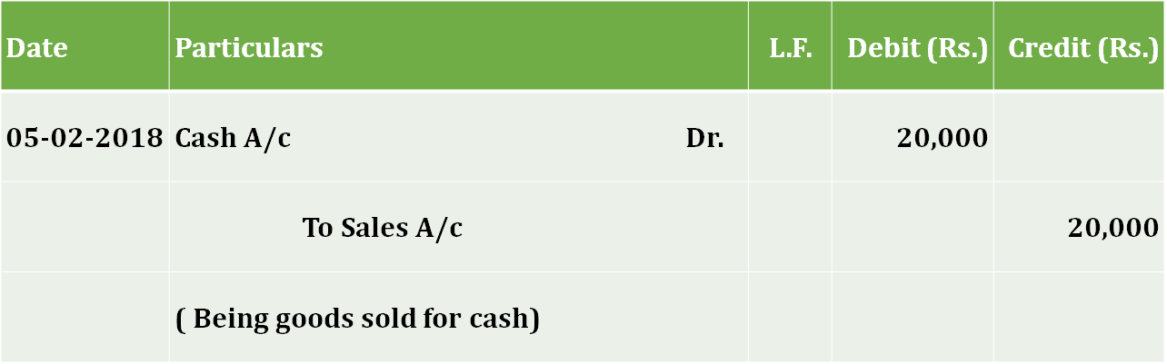 Sale of Goods