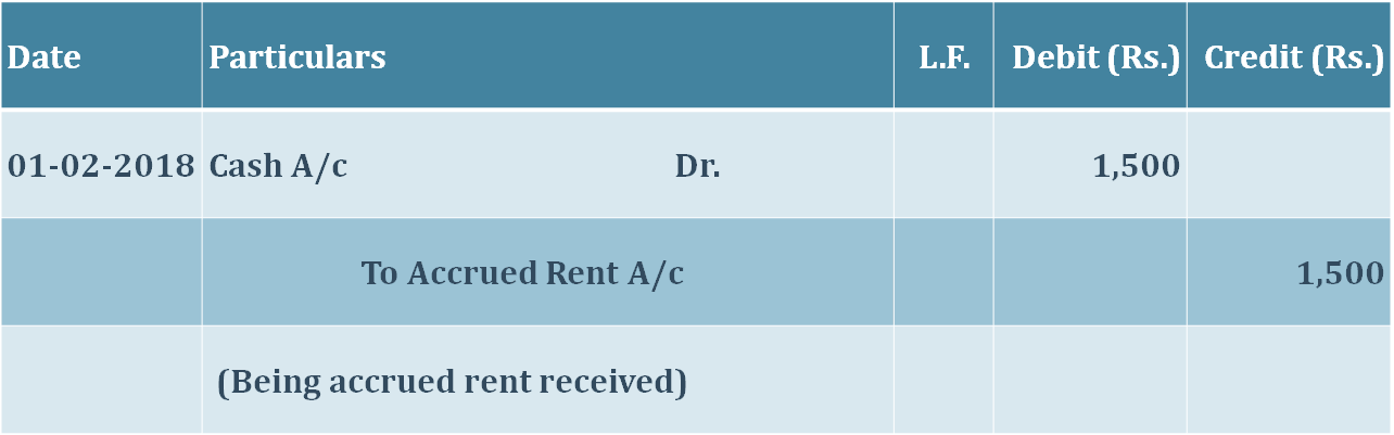 Journal entry when income Received