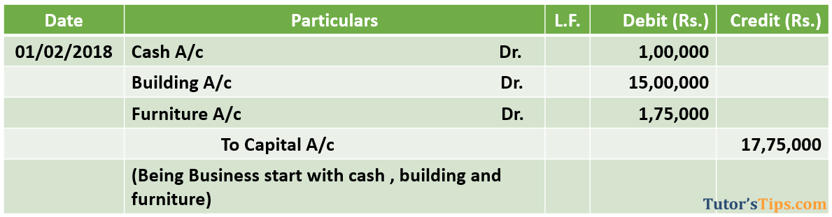 Journal entry for capital invested