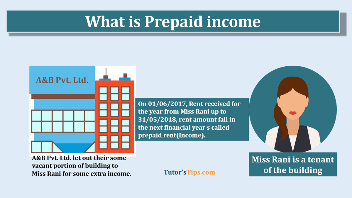 What is Prepaid income? - Journal Entry and example