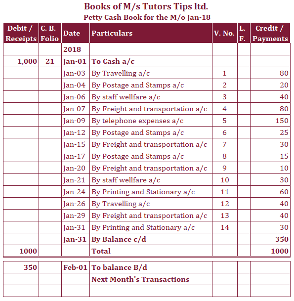 Simple petty Cashbook Example - solution