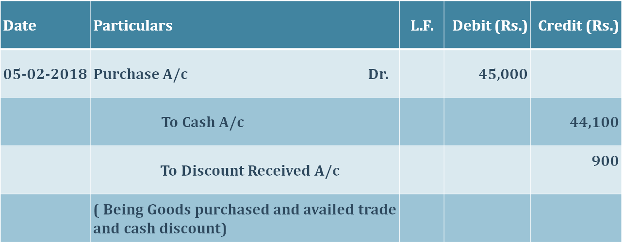 trade and cash discount together in single Journal entry png-min
