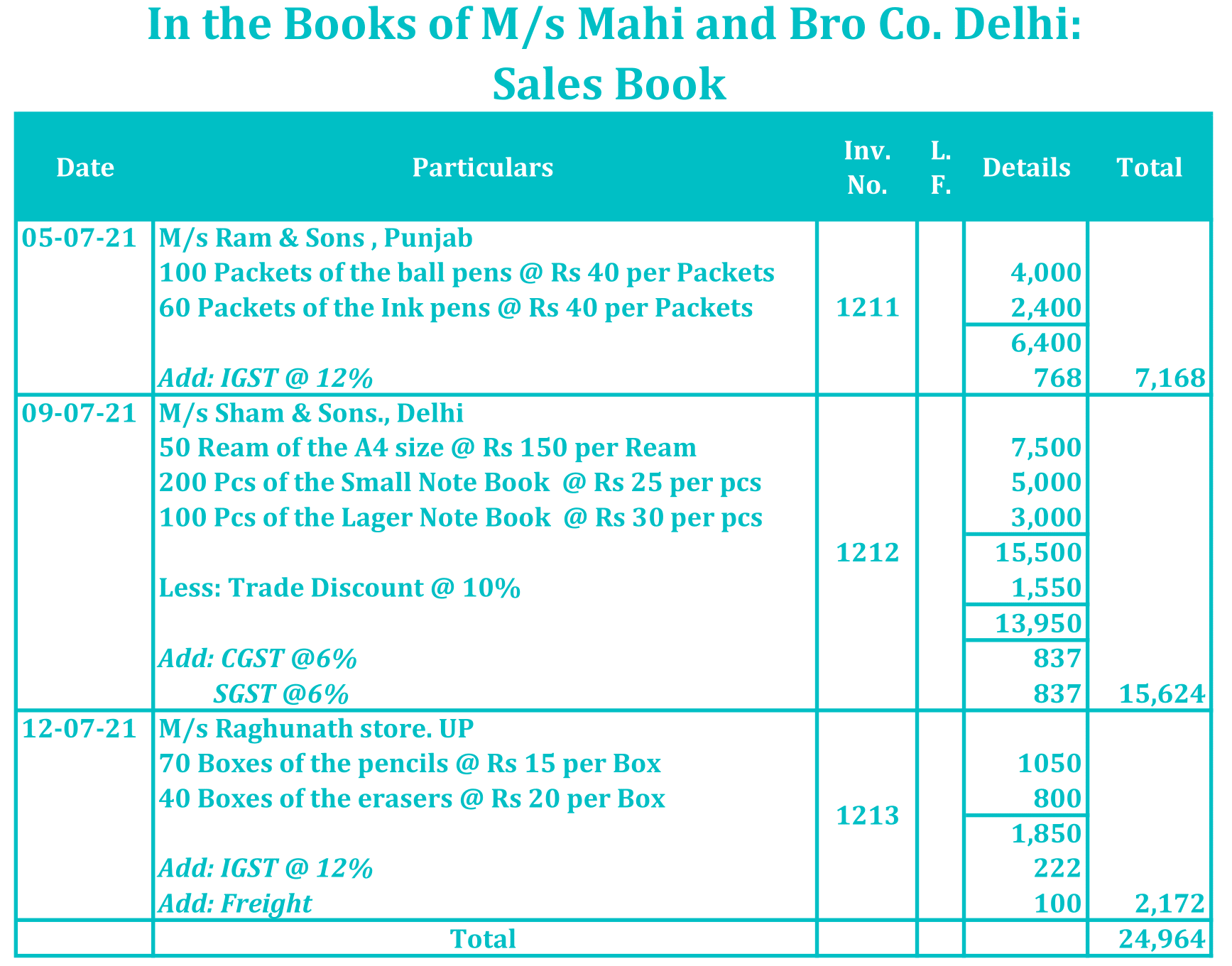 Example of Sales Book - Simple Format