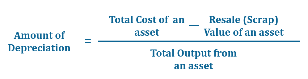 The Formula of Depletion Method of Depreciation
