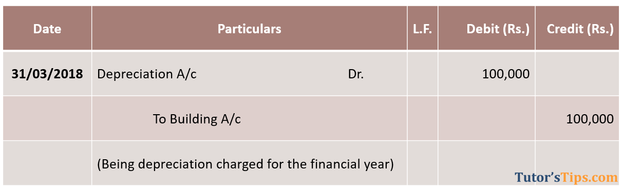 Adjusting Entries - Depreciation