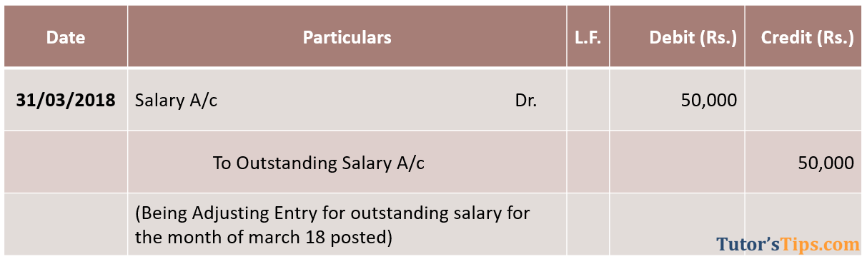 Adjusting Entries - Outstanding Expenses