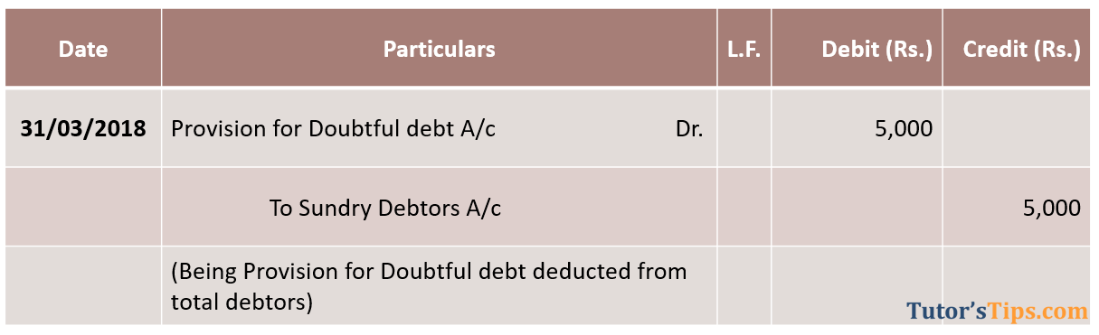 Adjusting Entries - Provision for doubtful debt transferred to Debtors