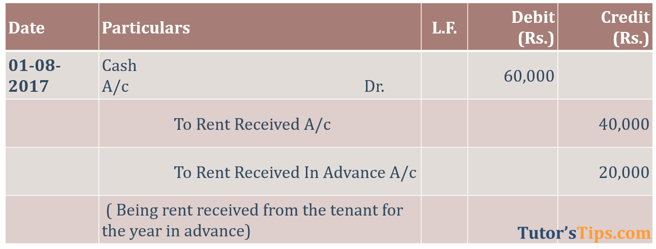 Adjusting Entries - pre received Income