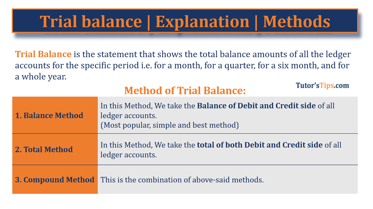 Trial Balance | Explanation | Methods | Examples