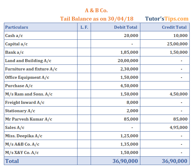 Trial Balance - Solved with Total Method Trial Balance - Solved with Total Method