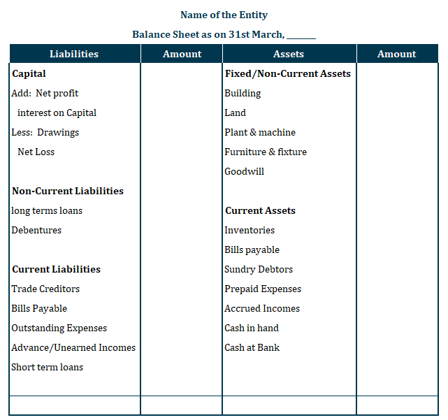 Balance Sheet Format based on Permanence&nbsp;- horizontal