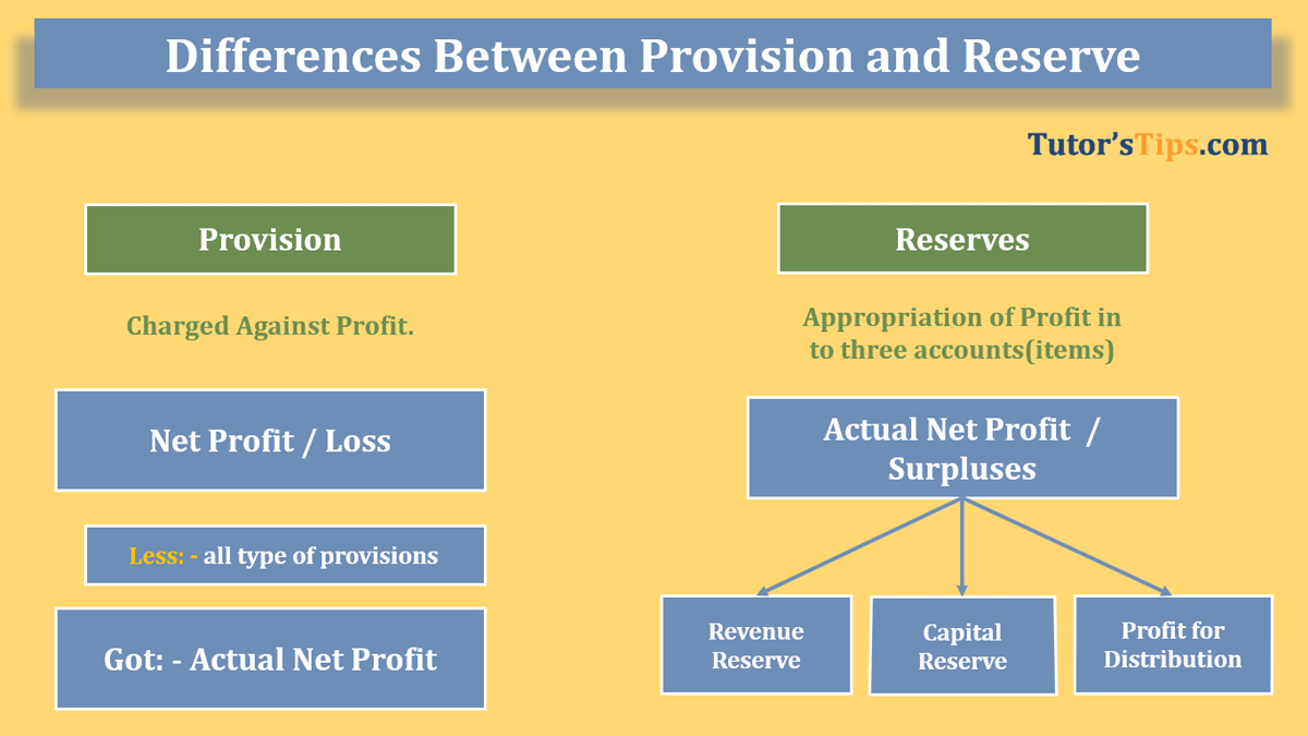 Provision and Reserve: Differences with example