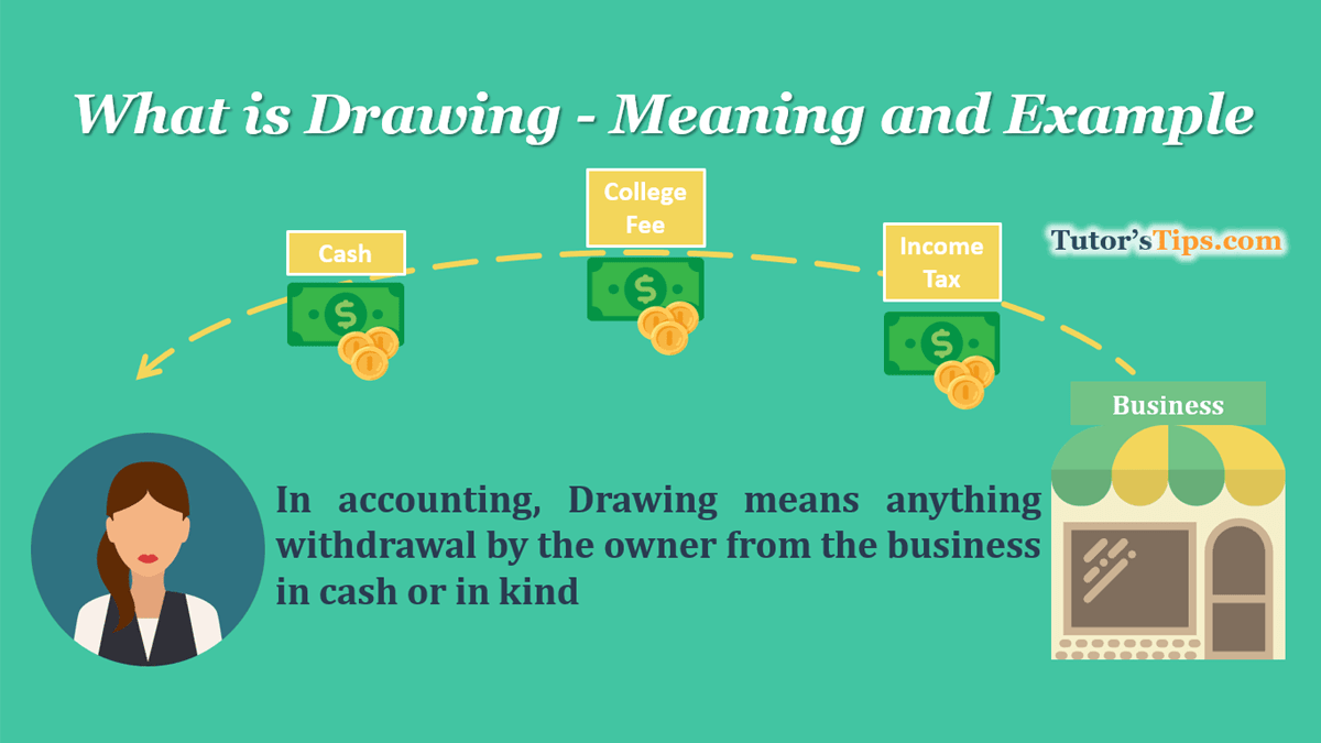 What is Drawing - Meaning and Examples