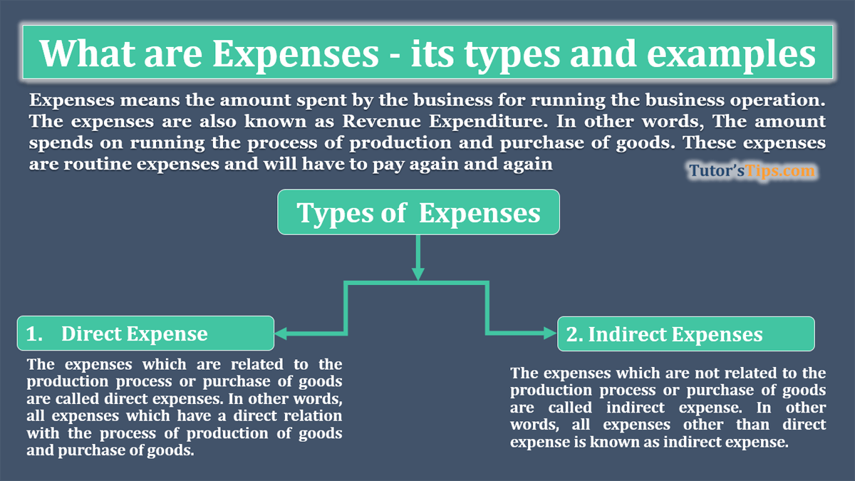 What are Expenses - its types and examples