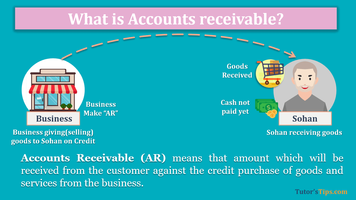 What is Accounts Receivable (AR) - Explanation
