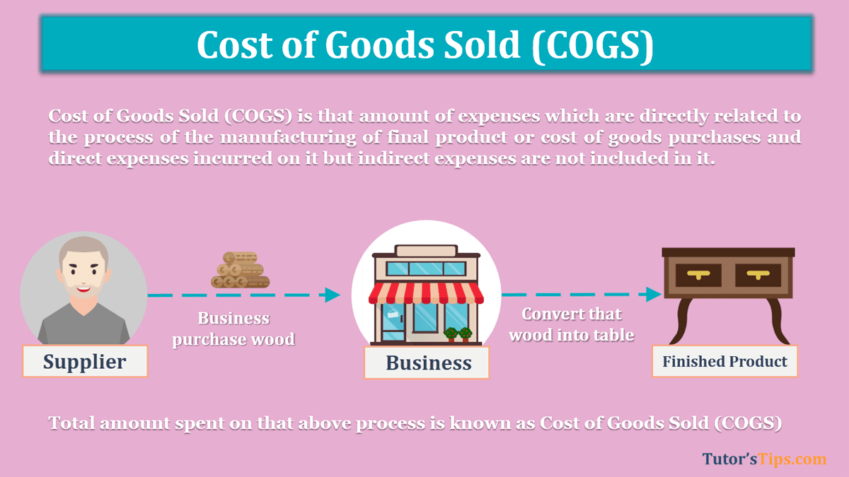 Cost of Goods Sold (COGS) - its Formula and example