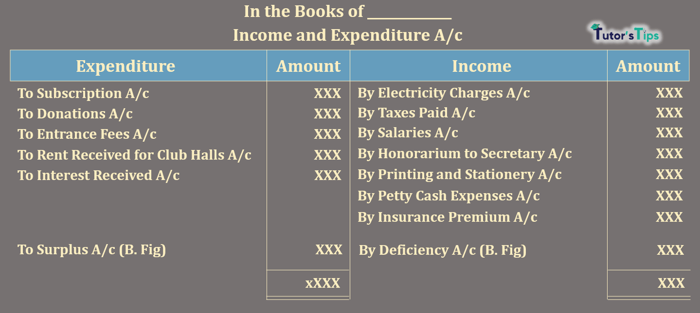Income and Expenditure- Not-for-Profit Organisations
