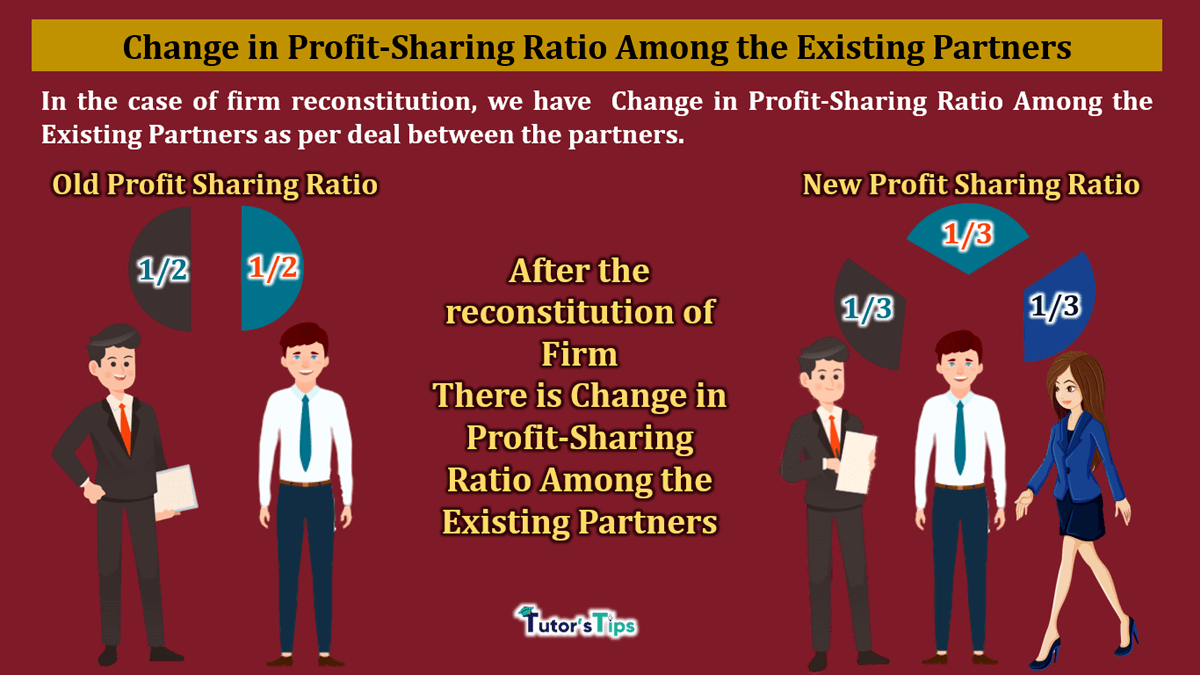 Change in Profit-Sharing Ratio Among the Existing Partners