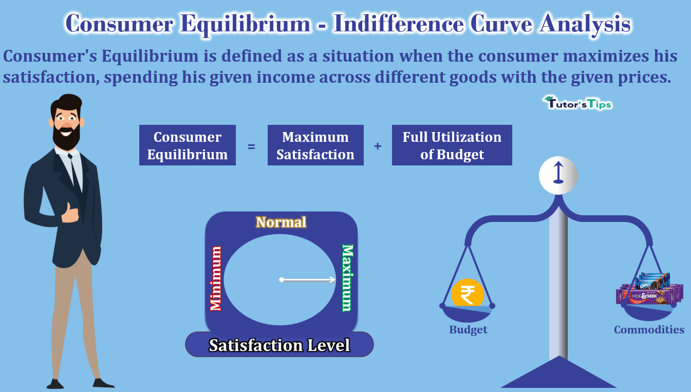 Consumer's Equilibrium - Indifference Curve Analysis