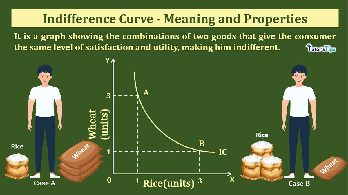 Indifference Curve - Meaning and Properties