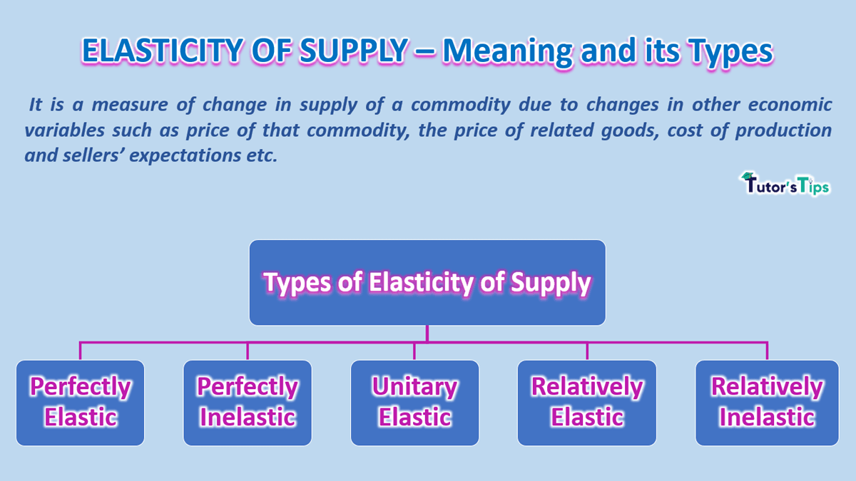 The elasticity of Supply- Meaning, Types and Methods
