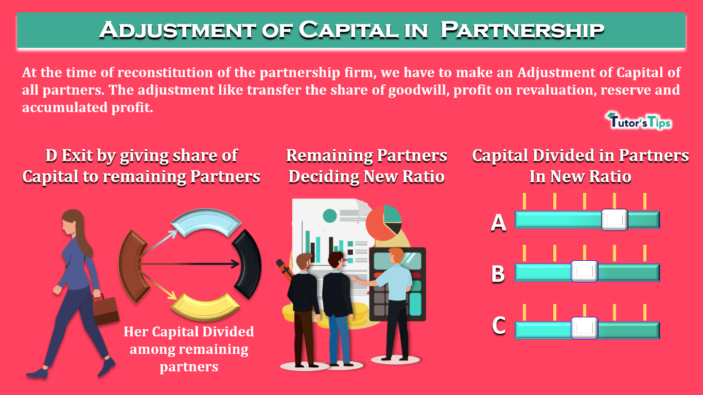 Adjustment of Capital in Partnership - Journal Entries