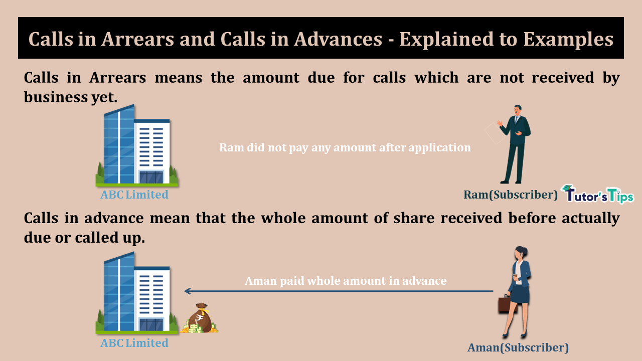 Calls in Arrears and Calls in Advances