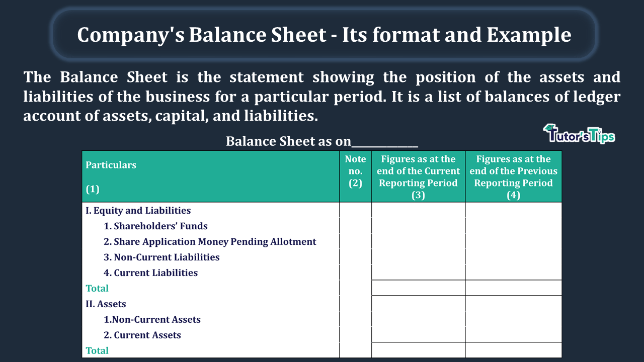 Company's Balance Sheet - Its format and Example