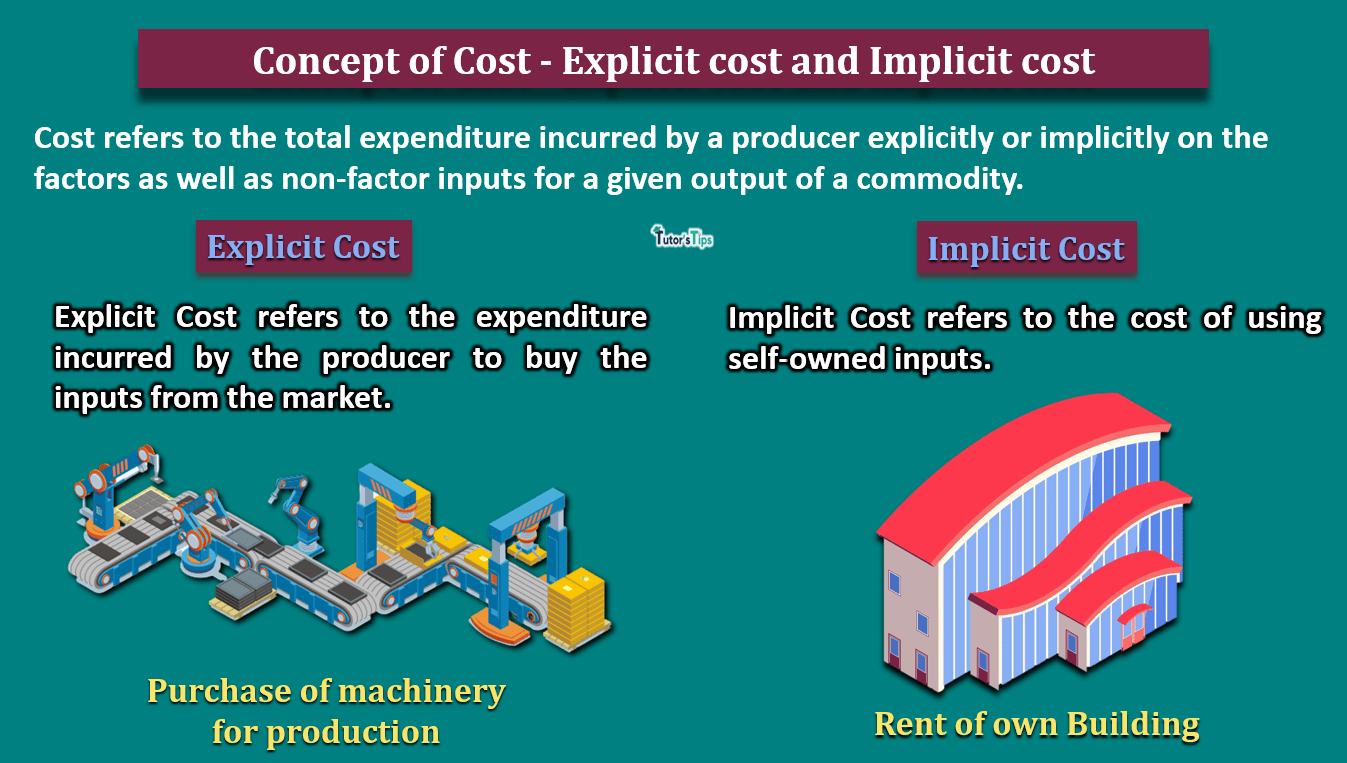 Concept of Cost - Implicit and Explicit Cost