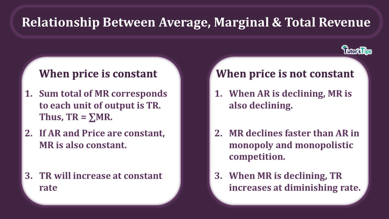 Relationship between Average Marginal and Total Revenue