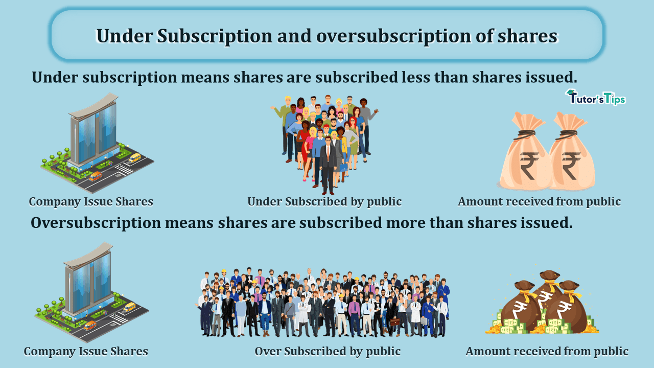 Under Subscription and oversubscription of shares