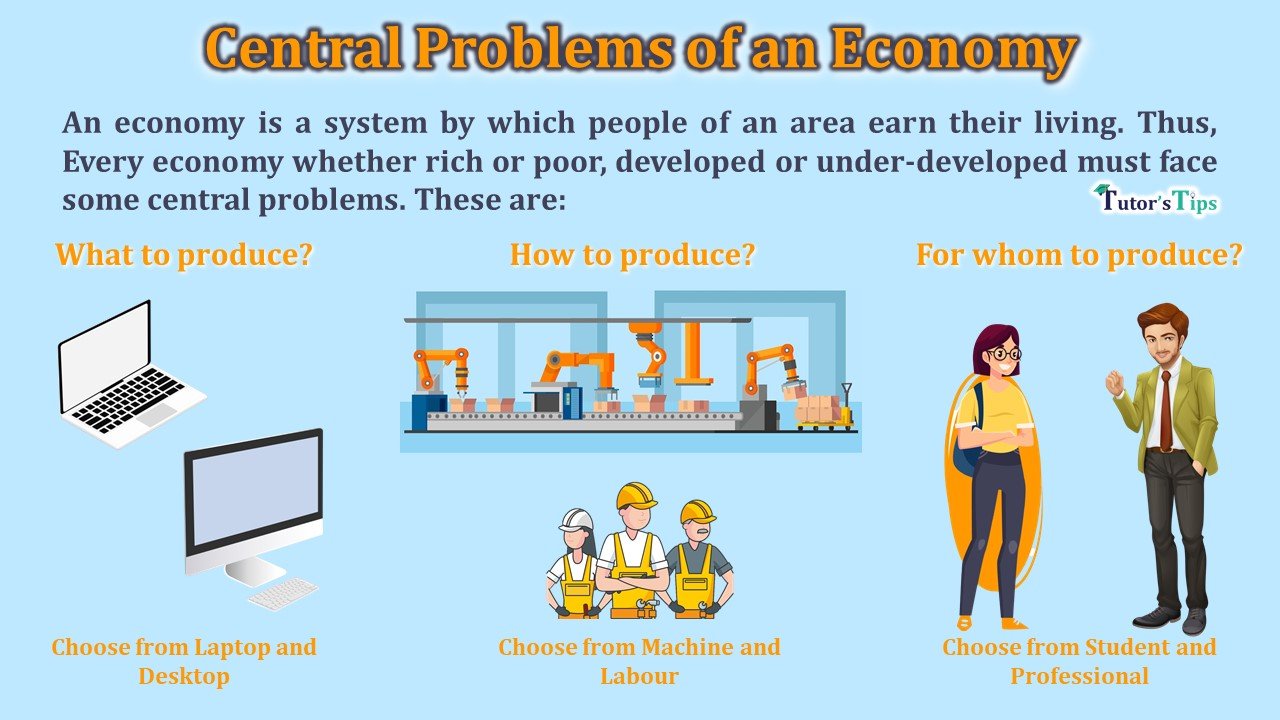 Central Problems of an Economy - Examples