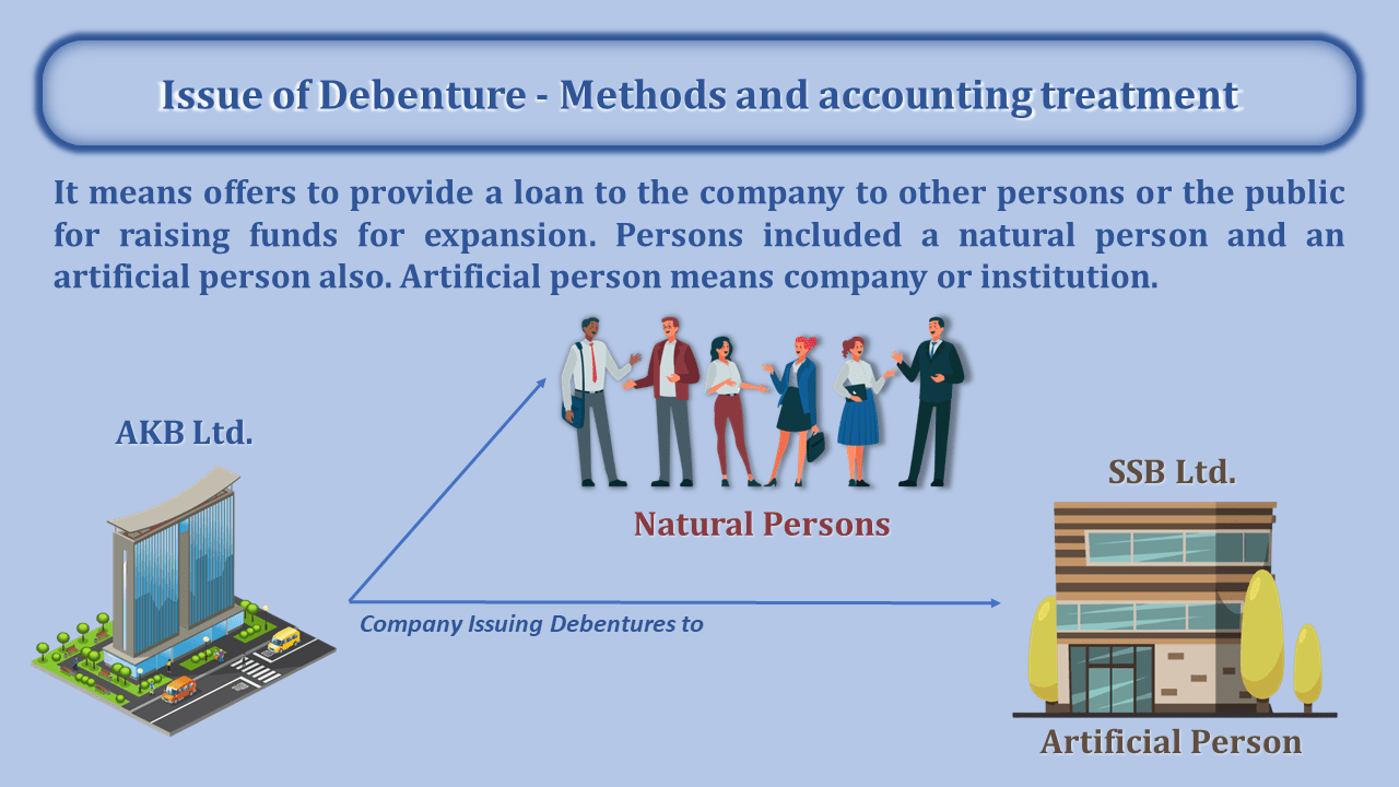 Issue of Debenture - Methods and accounting treatment