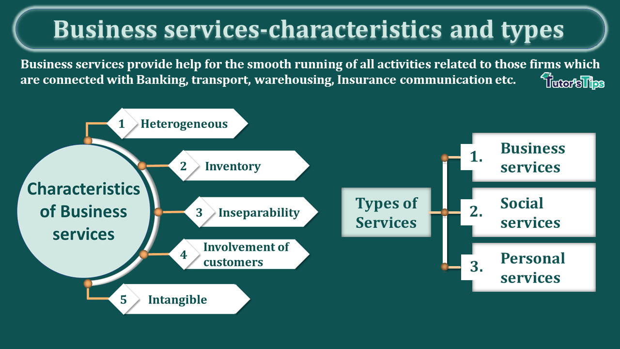Business services-its characteristics and types