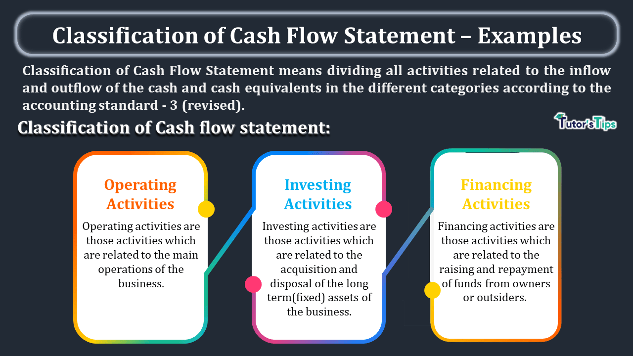 Classification of Cash Flow Statement - Examples