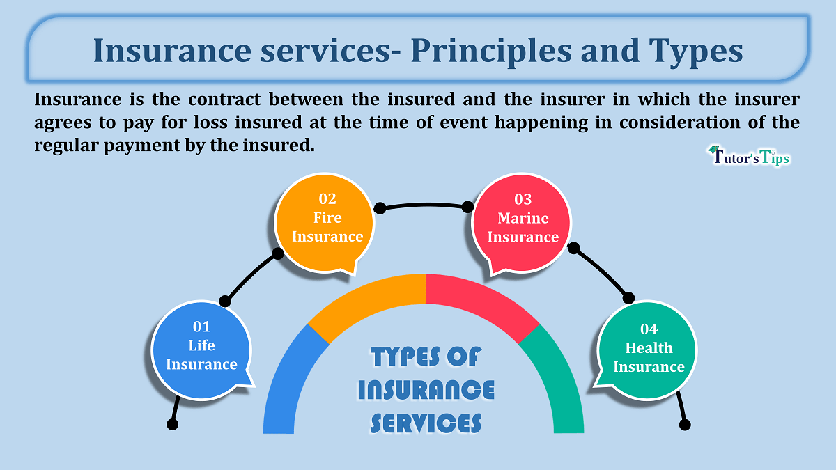 Insurance services- Introduction, Principles, and Types