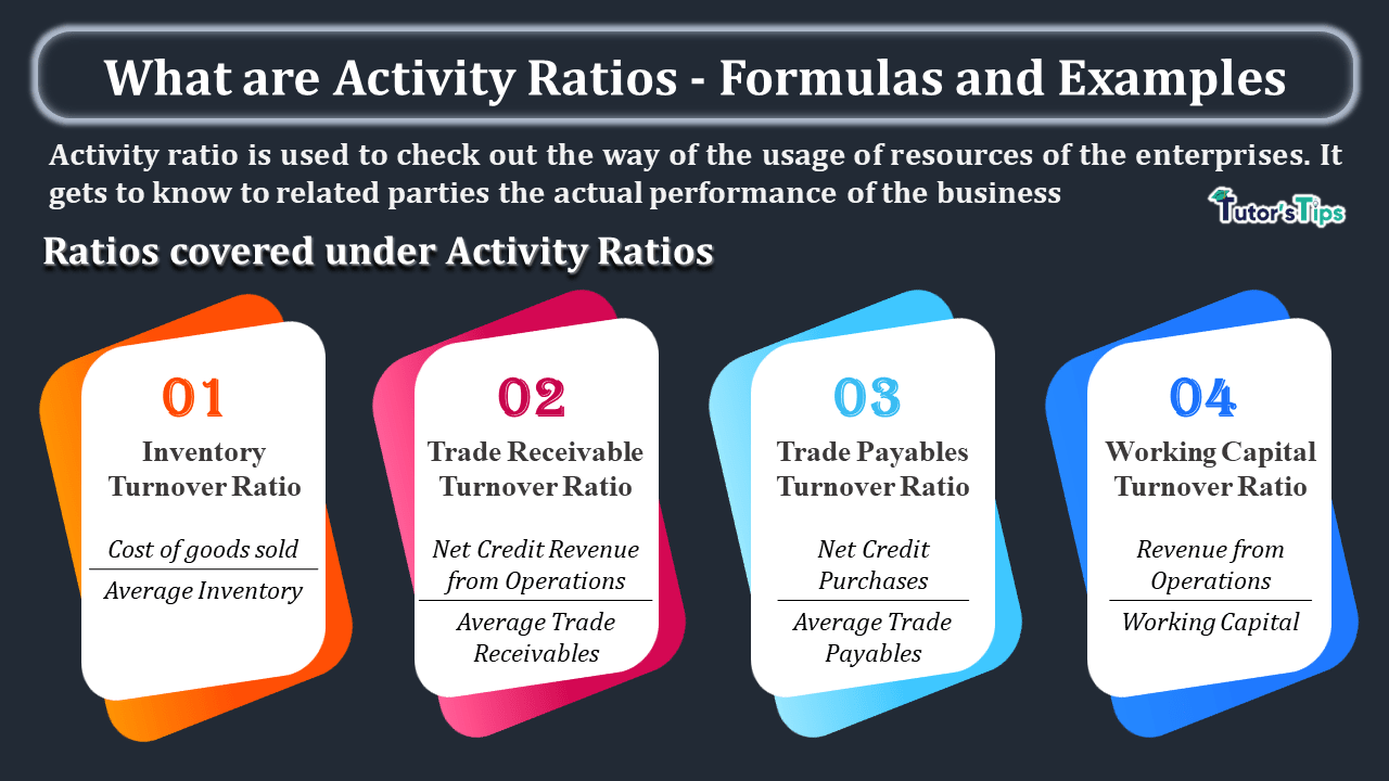 What are Activity Ratios - Formulas and Examples