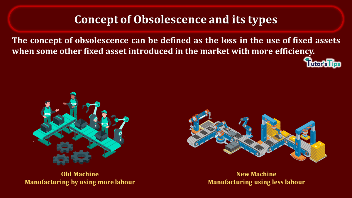 Concept of Obsolescence and its types
