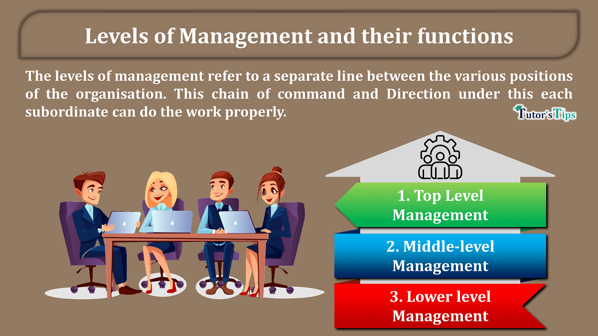 Levels of Management and their functions