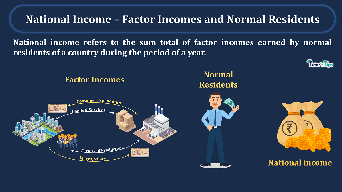 National Income - Factor Incomes and Normal Residents