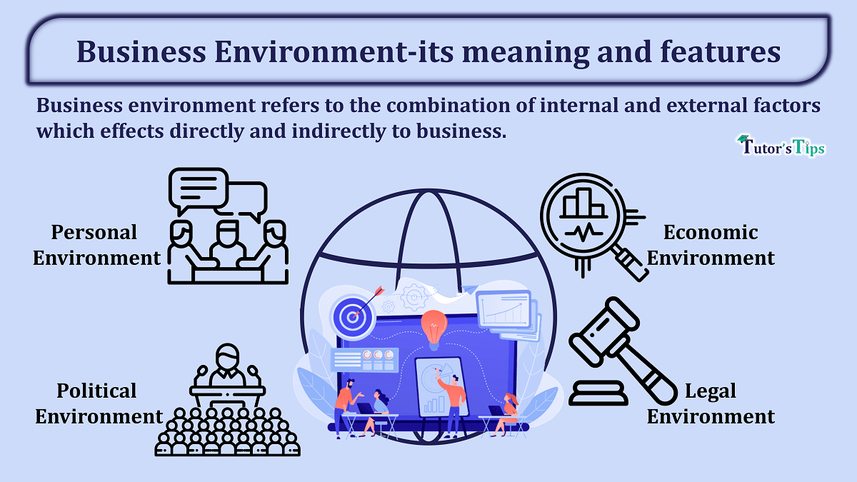 Business Environment-its meaning, features and components