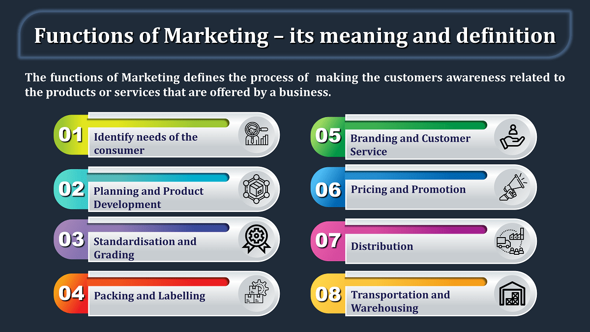 Functions of Marketing- with its meaning and definition