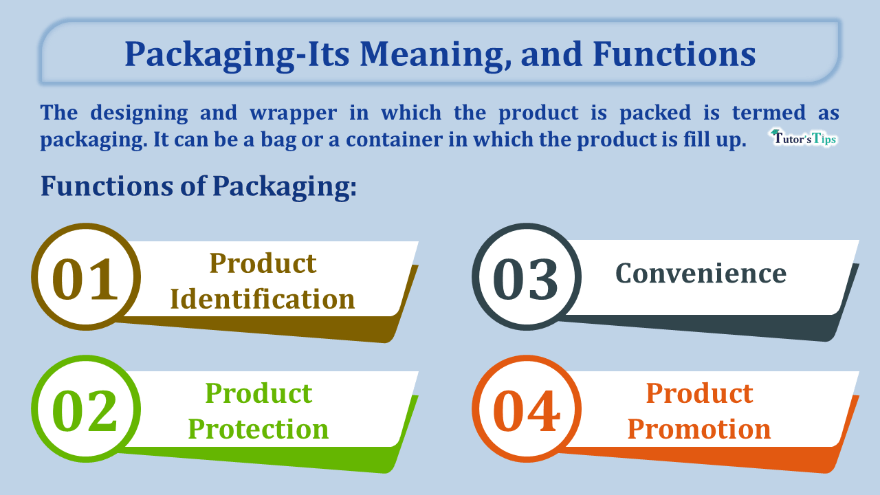 Packaging-Its Meaning, Definitions, and Functions
