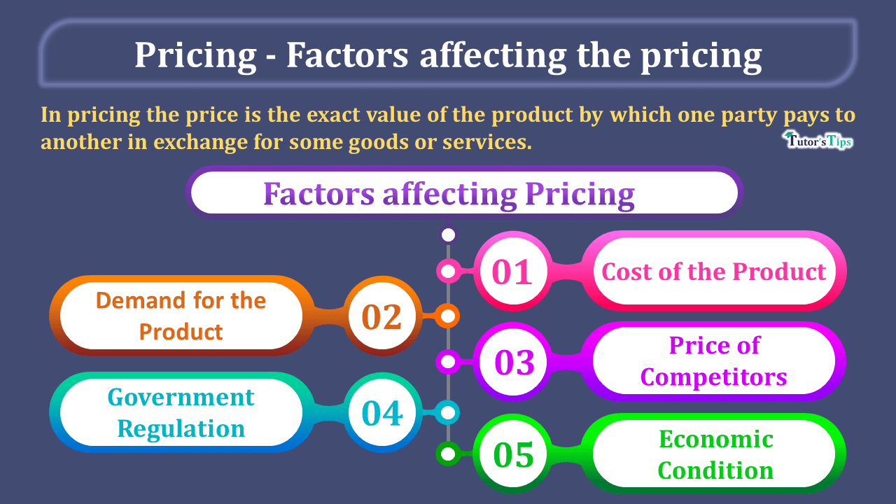 Pricing-Its meaning, and Factors affecting the pricing
